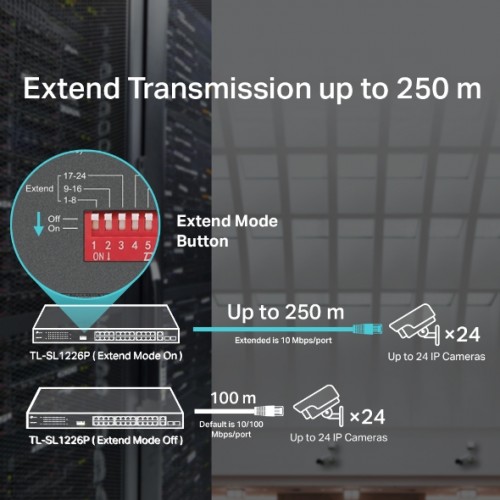 TP-LINK 24port 250w FULL PoE TL-SL1226P 10/100/ 2x1000 2X SFP Yönetilemez Switch