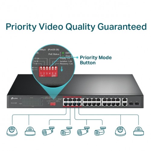 TP-LINK 24port 250w FULL PoE TL-SL1226P 10/100/ 2x1000 2X SFP Yönetilemez Switch