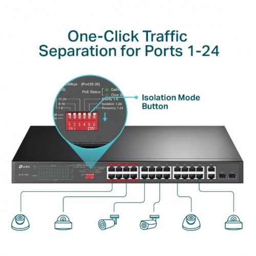 TP-LINK 24port 250w FULL PoE TL-SL1226P 10/100/ 2x1000 2X SFP Yönetilemez Switch